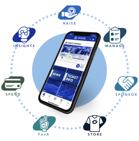 Snap! Mobile Products Hub and Spoke